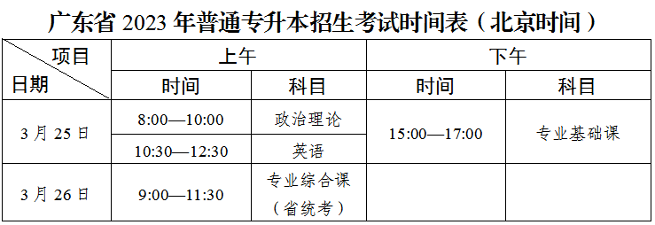 2023年广东普通专升本准考证什么时候打印?