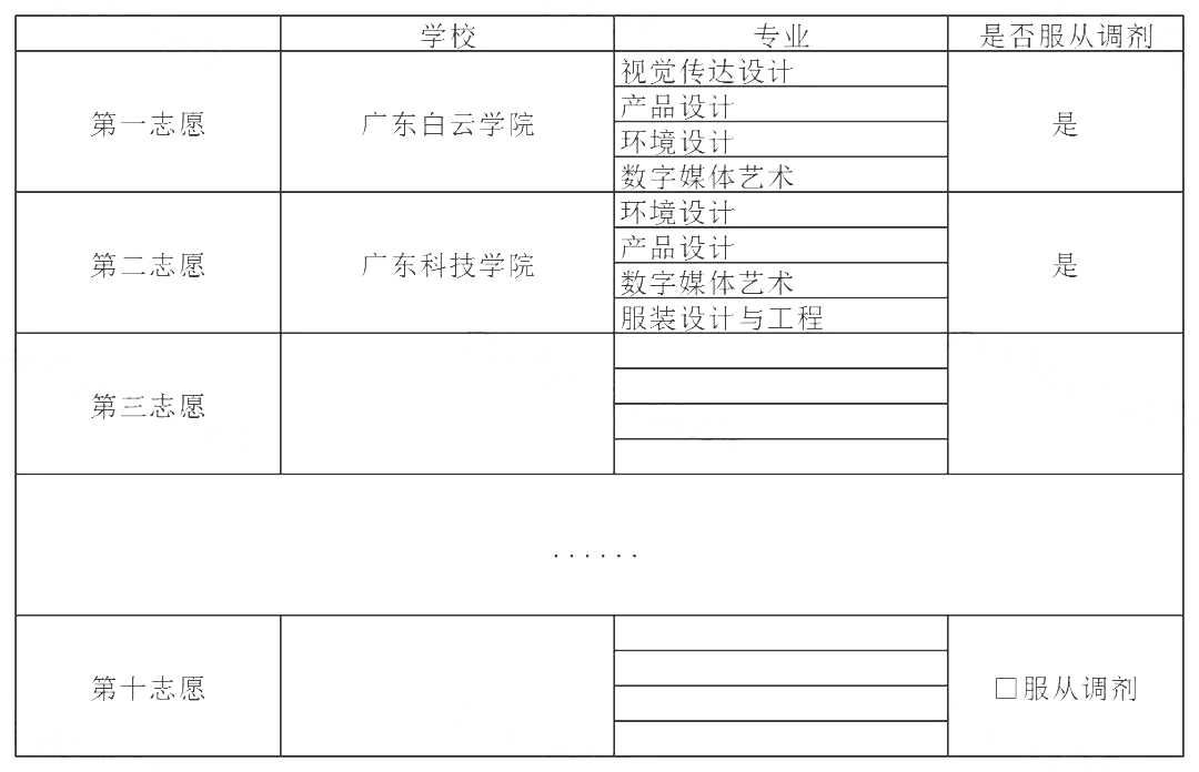 2023年广东普通专升本（专插本）调剂志愿怎么调?