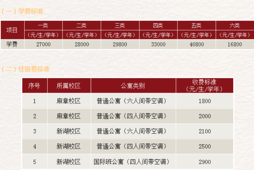 广东湛江科技学院普通专升本2023级新生入学须知