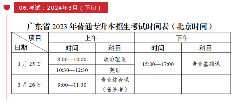 2024年广东普通专升本（专插本）重要时间点