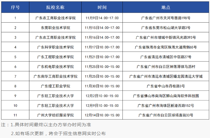 2024年广州商学院普通专升本招生咨询会时间安排