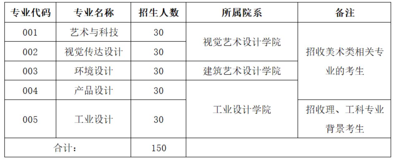 广州美术学院专插本招生简章