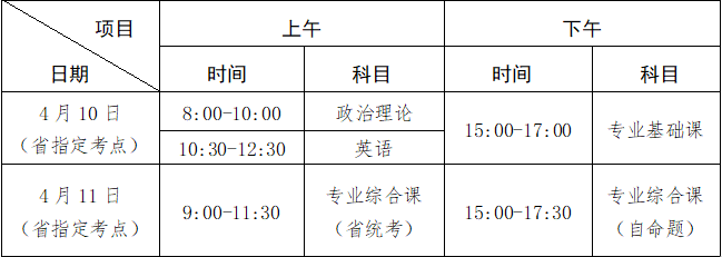 2021年肇庆学院普通专升本招生简章(图4)