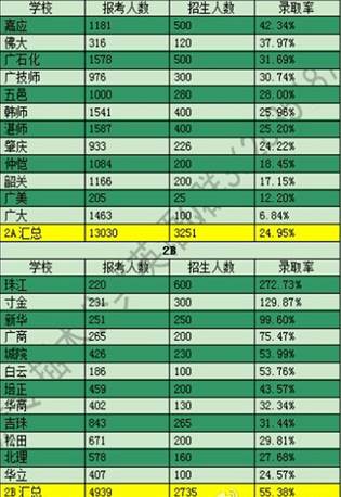 2016年插本“广州大学城考场住宿团”(图1)