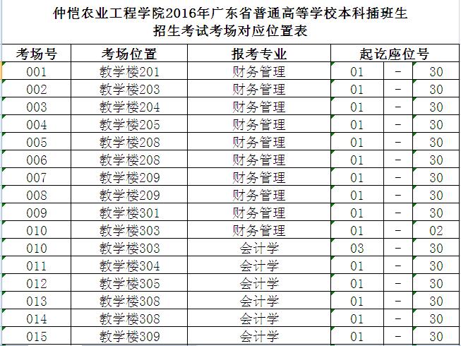 2016年广东本科插班生考试仲恺考场安排(图1) 2016年广东本科插班生考试仲恺考场安排(图1)