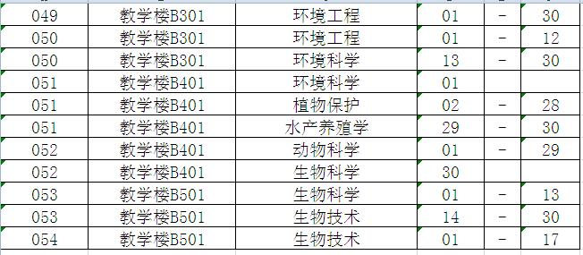 2016年广东本科插班生考试仲恺考场安排(图4) 2016年广东本科插班生考试仲恺考场安排(图4)