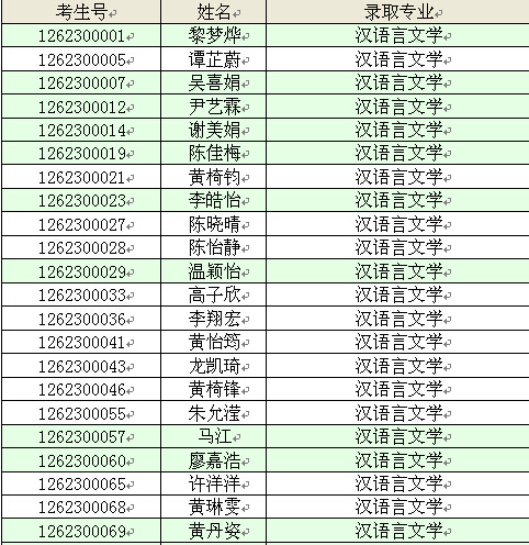 【华南农业大学珠江学院】2016年专插本录取名单(图1) 【华南农业大学珠江学院】2016年专插本录取名单(图1)