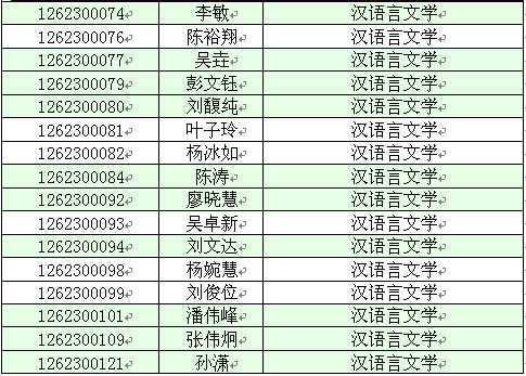 【华南农业大学珠江学院】2016年专插本录取名单(图2)