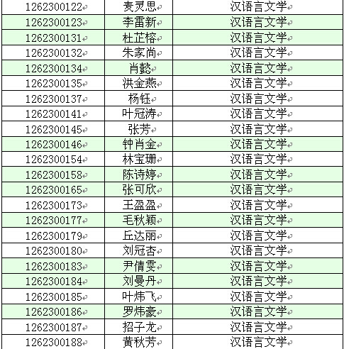 【华南农业大学珠江学院】2016年专插本录取名单(图3) 【华南农业大学珠江学院】2016年专插本录取名单(图3)