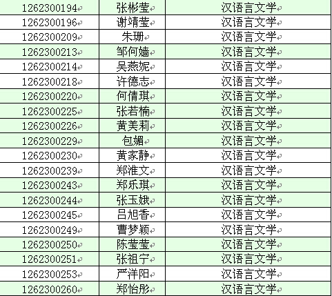 【华南农业大学珠江学院】2016年专插本录取名单(图4) 【华南农业大学珠江学院】2016年专插本录取名单(图4)