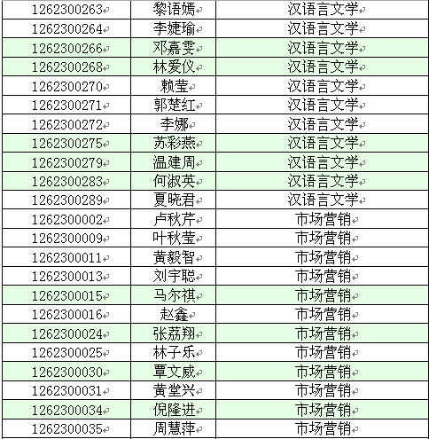 【华南农业大学珠江学院】2016年专插本录取名单(图5) 【华南农业大学珠江学院】2016年专插本录取名单(图5)