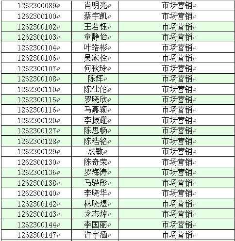 【华南农业大学珠江学院】2016年专插本录取名单(图7) 【华南农业大学珠江学院】2016年专插本录取名单(图7)
