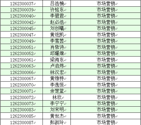 【华南农业大学珠江学院】2016年专插本录取名单(图6) 【华南农业大学珠江学院】2016年专插本录取名单(图6)