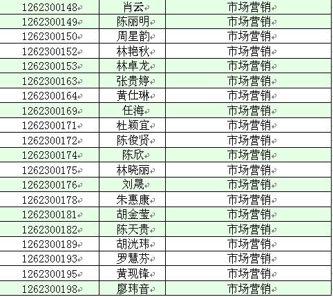 【华南农业大学珠江学院】2016年专插本录取名单(图8) 【华南农业大学珠江学院】2016年专插本录取名单(图8)