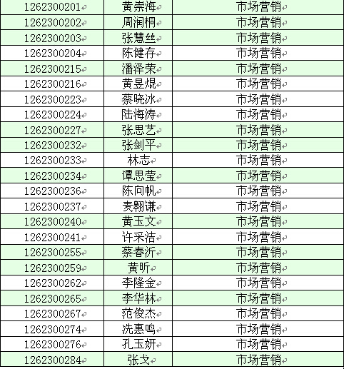 【华南农业大学珠江学院】2016年专插本录取名单(图9) 【华南农业大学珠江学院】2016年专插本录取名单(图9)