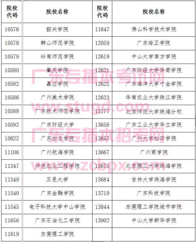 2018年普通高等学校本科插班生招生工作规定(图2)