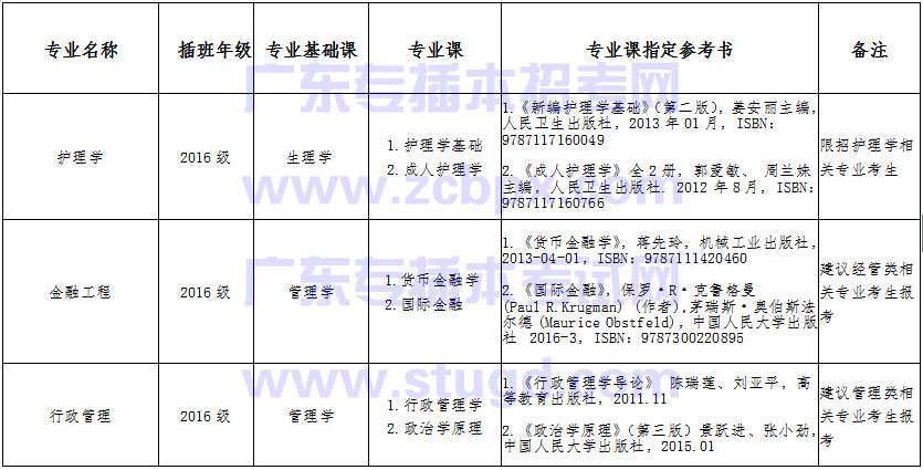 【中山大学新华学院】2018年本科插班生拟招生专业(图1) 【中山大学新华学院】2018年本科插班生拟招生专业(图1)