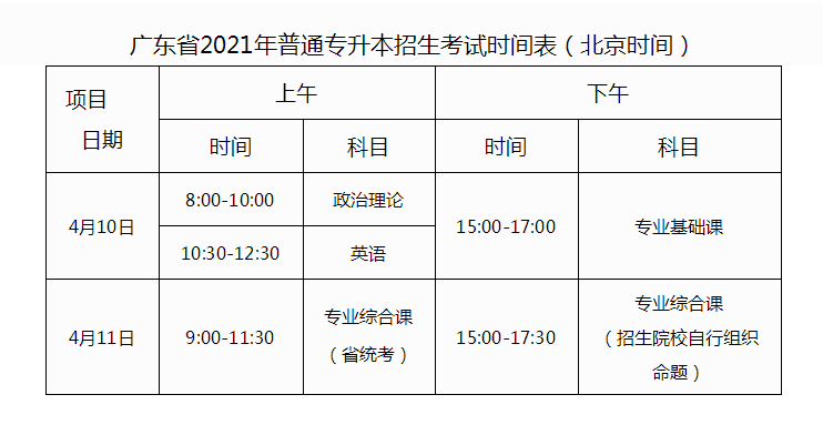 广东普通专升本考试时间(图1)