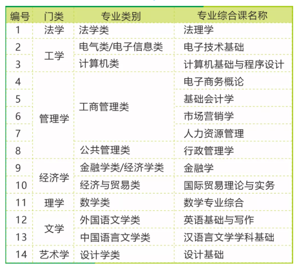 2021年广东专插本专业课培训班(图1) 2021年广东专插本专业课培训班(图1)