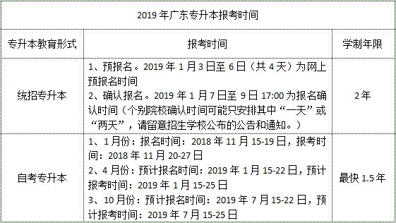 2019年广东统招专升本报考时间安排是怎么样的?(图1)