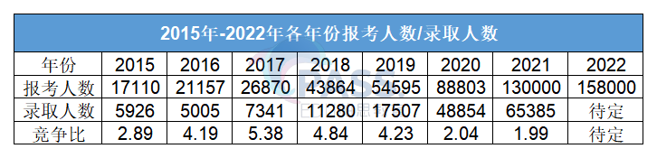 广东普通专升本（专插本）考试成绩什么时候公布！今年分数线又会如何划定！(图2)