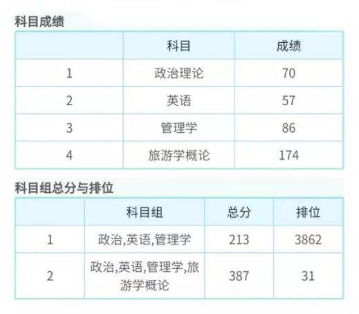 【经验分享】387分上岸珠海科技学院！分享每科的备考路线及资料推荐！